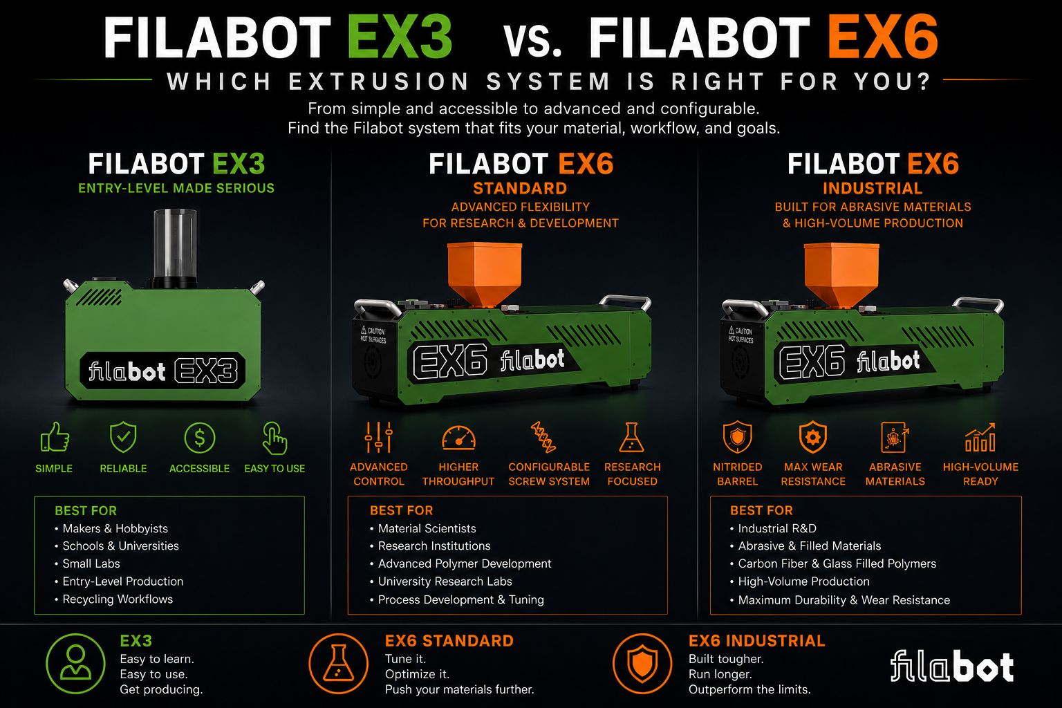 Filabot EX3 vs. Filabot EX6 - What to choose