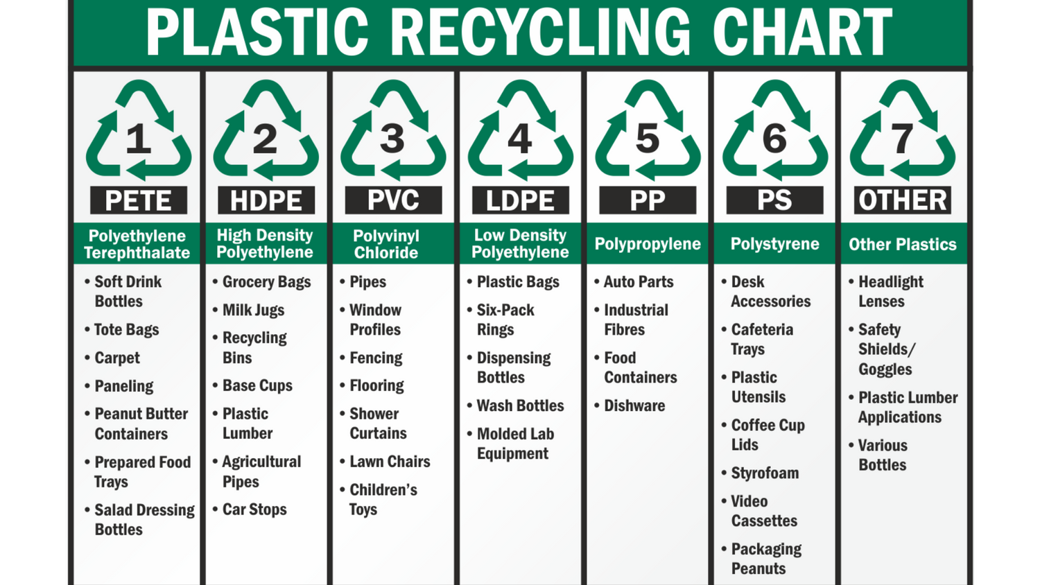 Turning Recycled Plastics Into 3D Printer Filament: A Workflow for HDPE, PP, and ABS