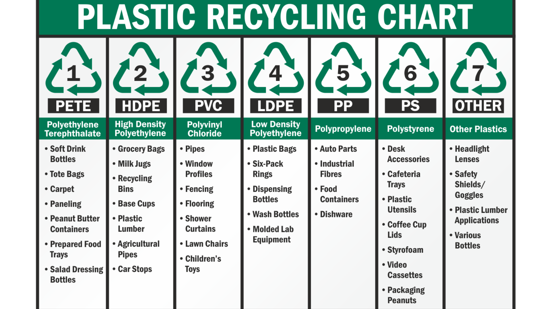 Turning Recycled Plastics Into 3D Printer Filament: A Workflow for HDPE, PP, and ABS