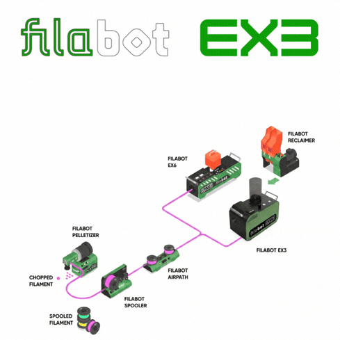 EX3 Extruder Set Up